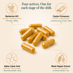 Berberine Complex Capsules (500mg)