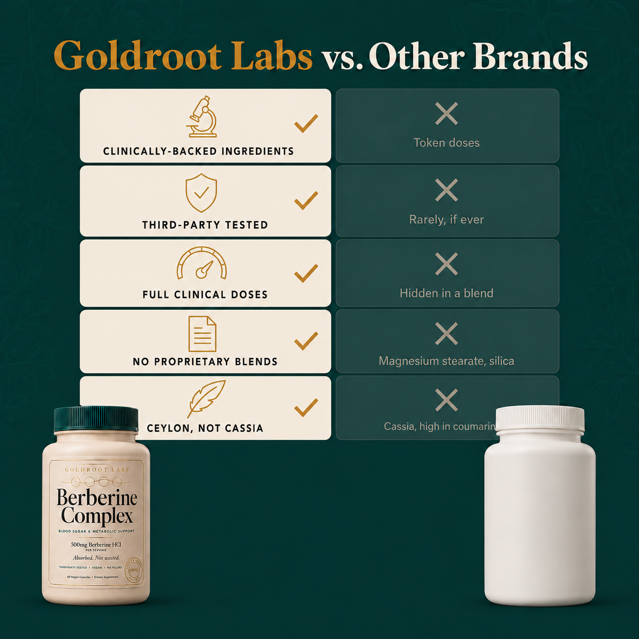 Berberine Complex Capsules (500mg)